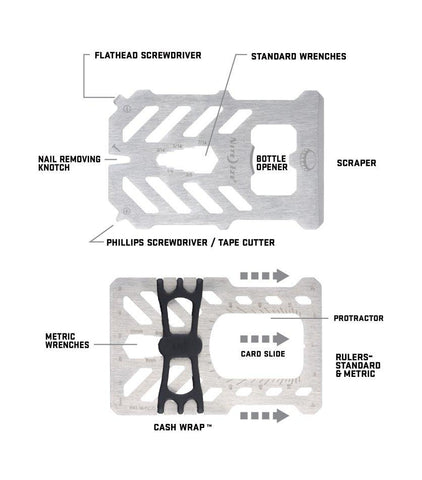 Financial Tool® RFID Blocking Wallet - neiteizeify